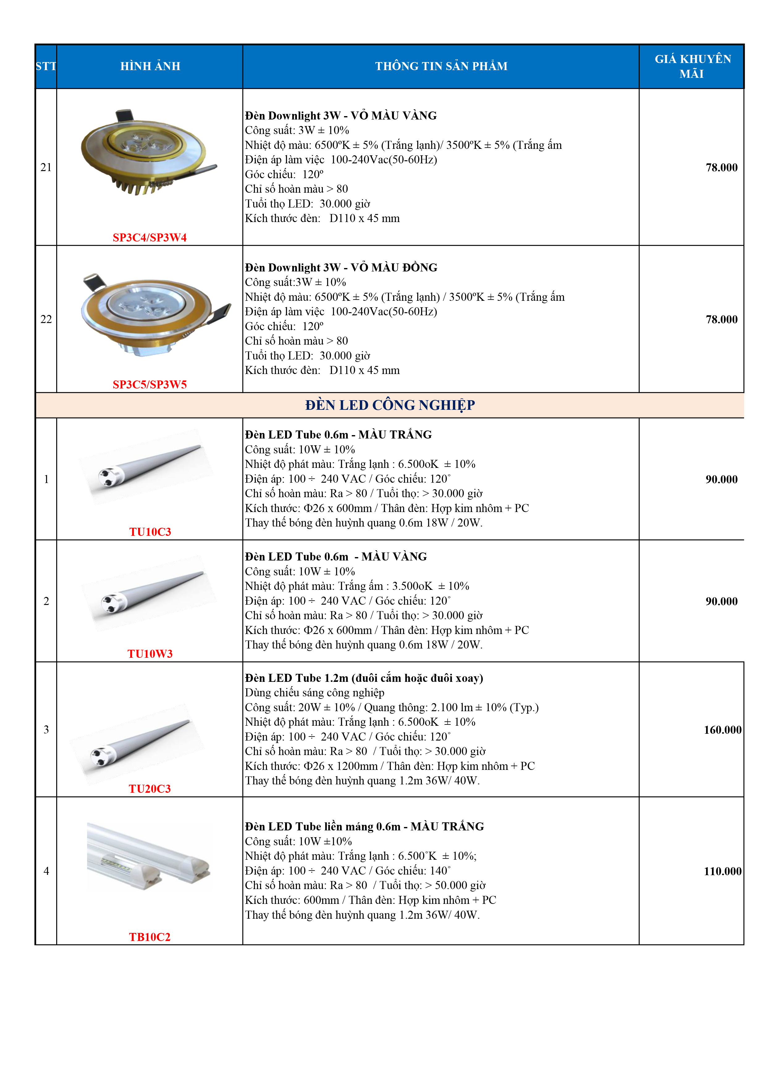Giá bán xả kho LED Final 1
